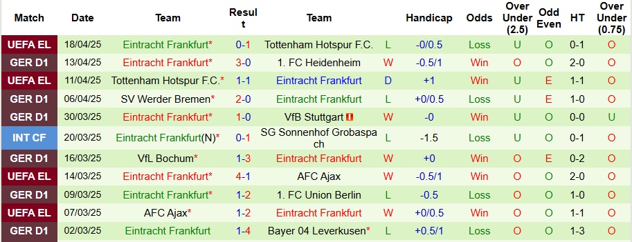 Nhận định, Soi kèo Augsburg vs Frankfurt 20h30 ngày 20/4: Dễ có bất ngờ - Ảnh 2