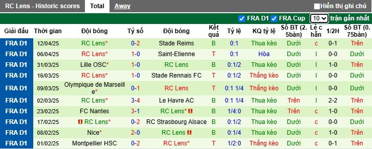 Nhận định, Soi kèo Brest vs Lens 22h15 ngày 20/4: Bắt nạt khách đường xa - Ảnh 2