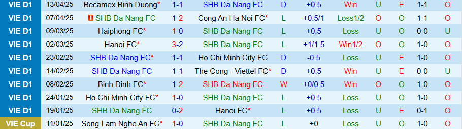 Nhận định, Soi kèo Đà Nẵng vs Nam Định, 18h00 ngày 20/4: 3 điểm trong tầm tay - Ảnh 2