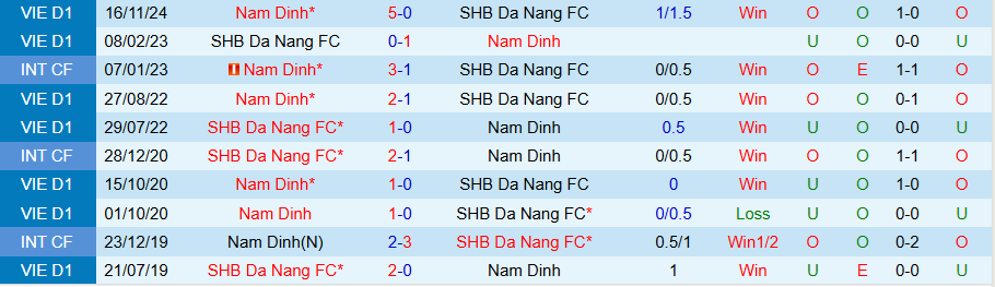 Nhận định, Soi kèo Đà Nẵng vs Nam Định, 18h00 ngày 20/4: 3 điểm trong tầm tay - Ảnh 3