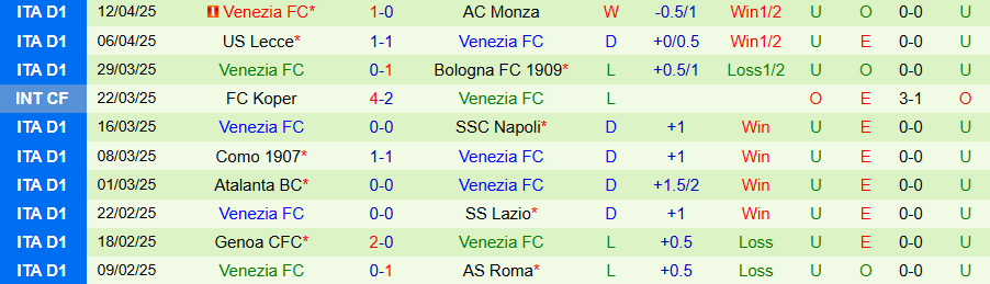 Nhận định, Soi kèo Empoli vs Venezia, 20h00 ngày 20/4: Chủ nhà chiến thắng - Ảnh 1