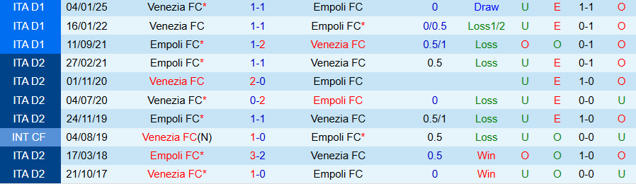 Nhận định, Soi kèo Empoli vs Venezia, 20h00 ngày 20/4: Chủ nhà chiến thắng - Ảnh 3