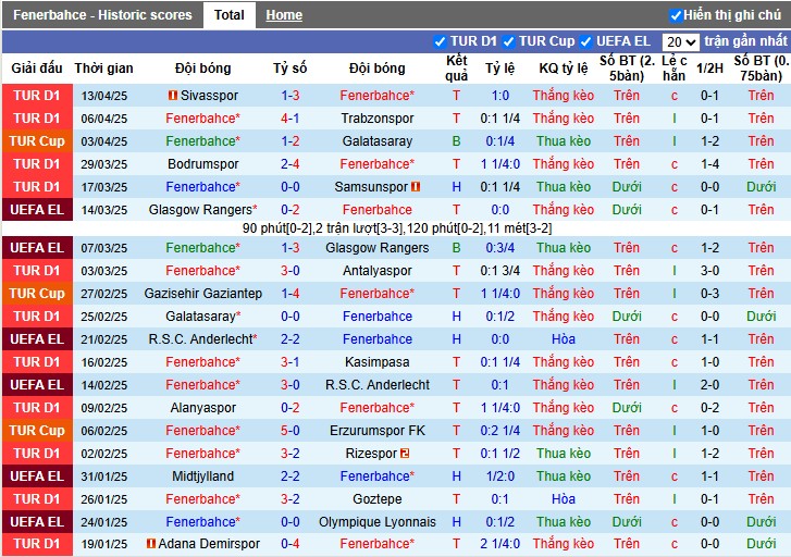 Nhận định, Soi kèo Fenerbahce vs Kayserispor, 22h59 ngày 20/04: Làm nóng cuộc đua vô địch - Ảnh 2