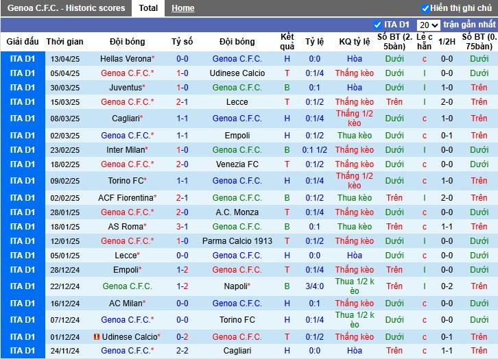 Nhận định, Soi kèo Genoa vs Lazio, 22h59 ngày 21/04: Chiến thắng nhọc nhằn - Ảnh 2