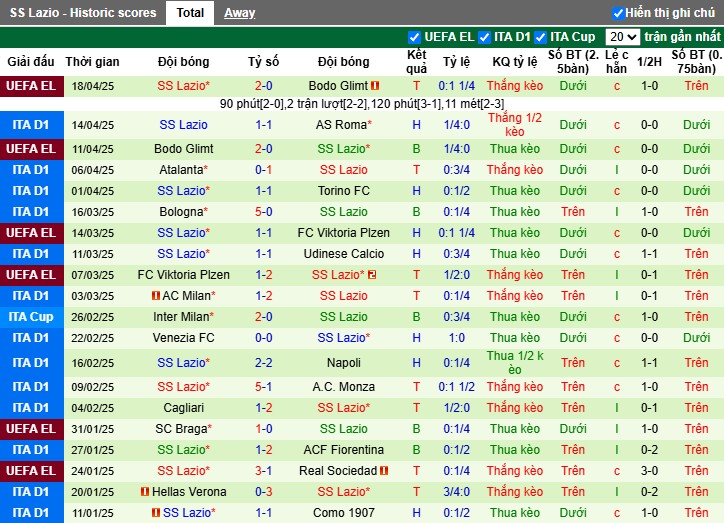 Nhận định, Soi kèo Genoa vs Lazio, 22h59 ngày 21/04: Chiến thắng nhọc nhằn - Ảnh 3