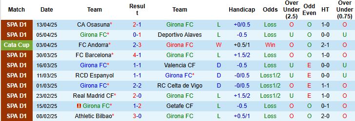 Nhận định, Soi kèo Girona vs Real Betis 02h00 ngày 22/4: Chủ nhà lép vế - Ảnh 2