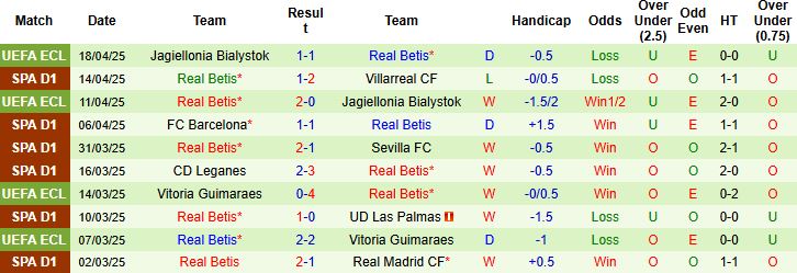Nhận định, Soi kèo Girona vs Real Betis 02h00 ngày 22/4: Chủ nhà lép vế - Ảnh 3