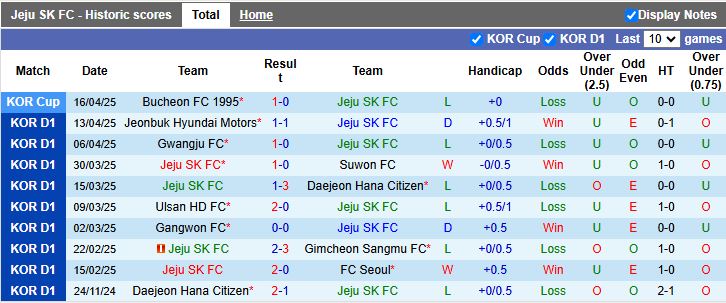 Nhận định, Soi kèo Jeju SK vs Pohang Steelers 14h30 ngày 20/4: Tân binh gặp khó - Ảnh 2