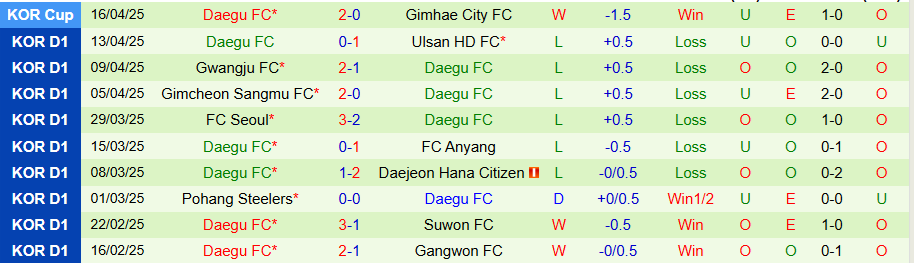 Nhận định, Soi kèo Jeonbuk vs Daegu, 14h30 ngày 20/4: Kẻ yếu vươn lên - Ảnh 1
