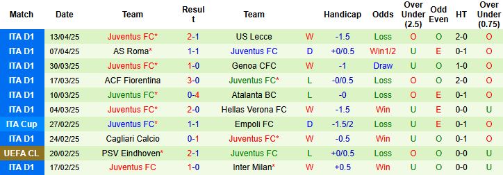 Nhận định, Soi kèo Parma vs Juventus 01h45 ngày 22/4: Khách lấn chủ - Ảnh 3