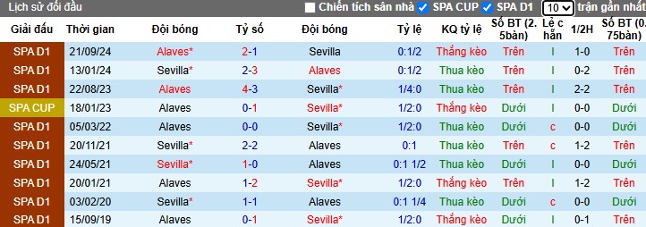 Nhận định, Soi kèo Sevilla vs Deportivo Alaves, 23h30 ngày 20/04: Ngắt mạch tệ hại - Ảnh 1