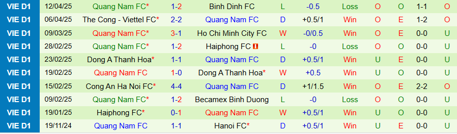 Nhận định, Soi kèo SLNA vs Quảng Nam, 18h00 ngày 20/4: Tiếp đà thăng hoa - Ảnh 1