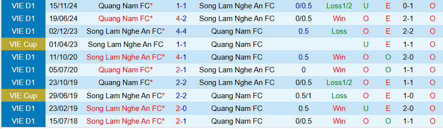 Nhận định, Soi kèo SLNA vs Quảng Nam, 18h00 ngày 20/4: Tiếp đà thăng hoa - Ảnh 3