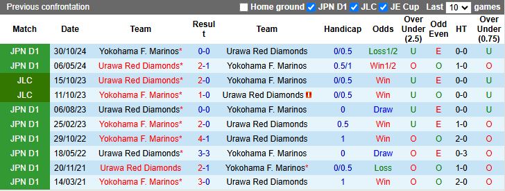 Nhận định, Soi kèo Urawa Red Diamonds vs Yokohama F. Marinos 14h00 ngày 20/4: Tiếp đà thăng hoa - Ảnh 4
