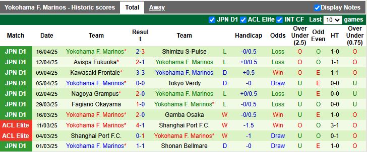 Nhận định, Soi kèo Urawa Red Diamonds vs Yokohama F. Marinos 14h00 ngày 20/4: Tiếp đà thăng hoa - Ảnh 6
