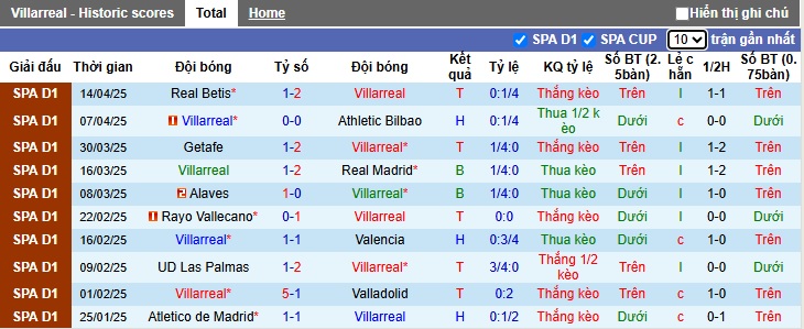 Nhận định, Soi kèo Villarreal vs Real Sociedad 21h15 ngày 20/4: Khó cho Tàu Ngầm Vàng - Ảnh 1