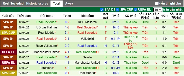 Nhận định, Soi kèo Villarreal vs Real Sociedad 21h15 ngày 20/4: Khó cho Tàu Ngầm Vàng - Ảnh 2