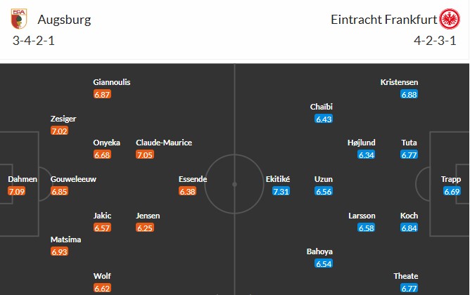 Soi kèo phạt góc Augsburg vs Eintracht Frankfurt, 20h30 ngày 20/04 - Ảnh 3