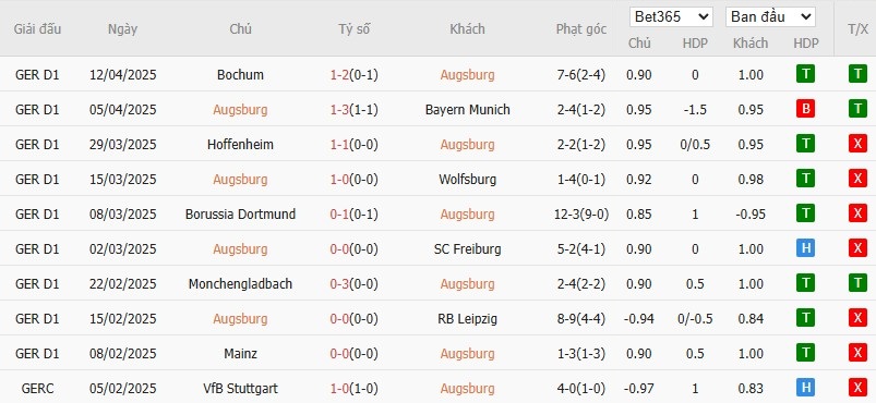 Soi kèo phạt góc Augsburg vs Eintracht Frankfurt, 20h30 ngày 20/04 - Ảnh 4