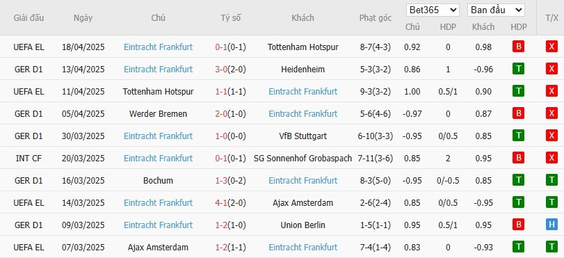 Soi kèo phạt góc Augsburg vs Eintracht Frankfurt, 20h30 ngày 20/04 - Ảnh 5