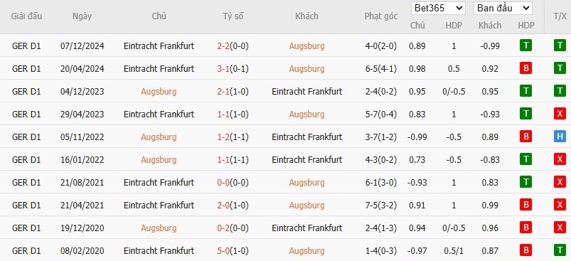 Soi kèo phạt góc Augsburg vs Eintracht Frankfurt, 20h30 ngày 20/04 - Ảnh 6