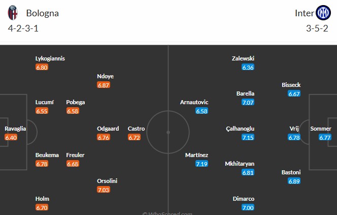 Soi kèo phạt góc Bologna vs Inter Milan, 22h59 ngày 20/04 - Ảnh 3