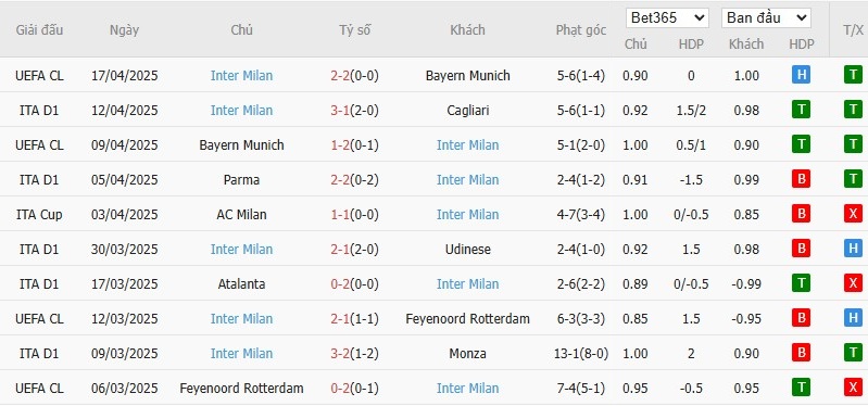 Soi kèo phạt góc Bologna vs Inter Milan, 22h59 ngày 20/04 - Ảnh 5