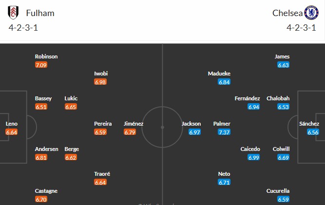Soi kèo phạt góc Fulham vs Chelsea, 20h ngày 20/04 - Ảnh 3
