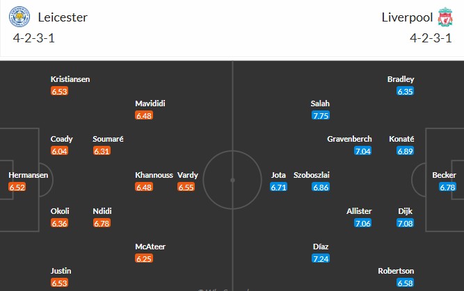 Soi kèo phạt góc Leicester City vs Liverpool, 22h30 ngày 20/04 - Ảnh 3