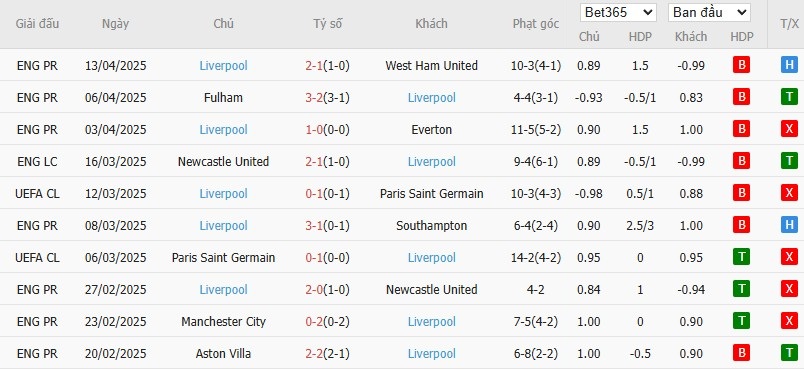 Soi kèo phạt góc Leicester City vs Liverpool, 22h30 ngày 20/04 - Ảnh 5
