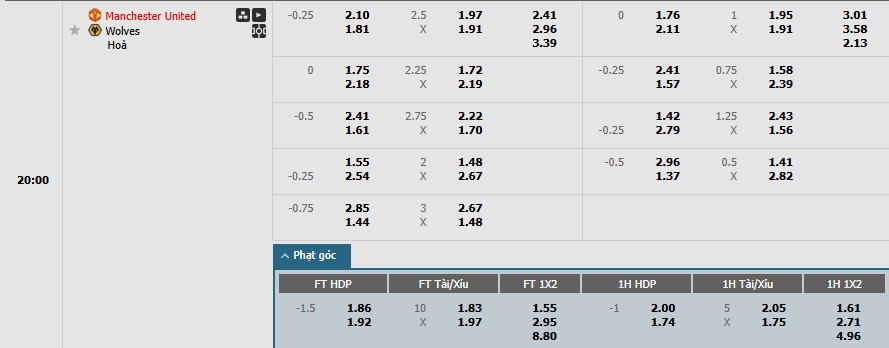 Soi kèo phạt góc MU vs Wolverhampton, 20h ngày 20/04 - Ảnh 1