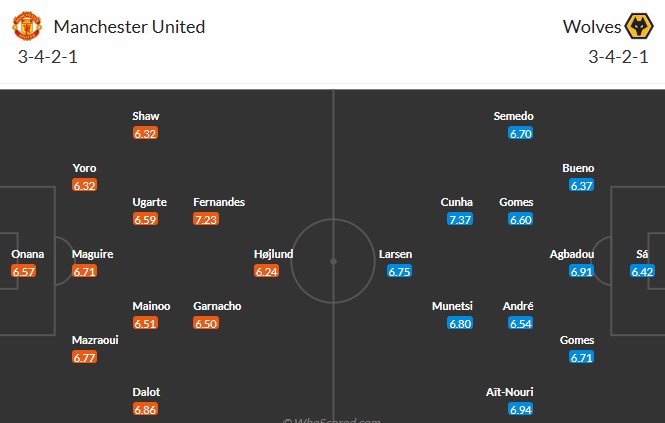 Soi kèo phạt góc MU vs Wolverhampton, 20h ngày 20/04 - Ảnh 3