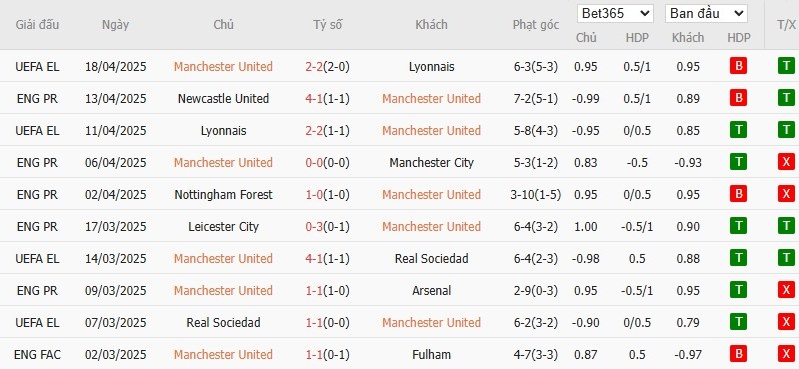 Soi kèo phạt góc MU vs Wolverhampton, 20h ngày 20/04 - Ảnh 4