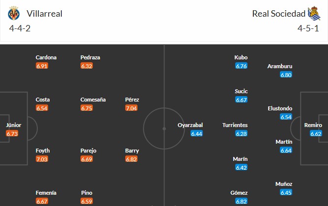 Soi kèo phạt góc Villarreal vs Real Sociedad, 21h15 ngày 20/04 - Ảnh 3