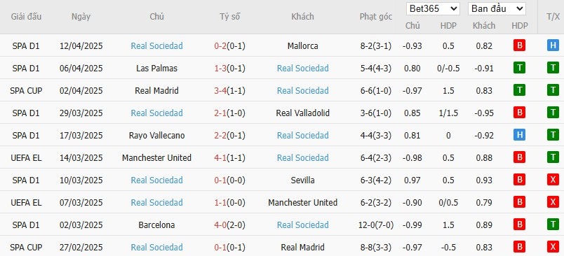 Soi kèo phạt góc Villarreal vs Real Sociedad, 21h15 ngày 20/04 - Ảnh 5