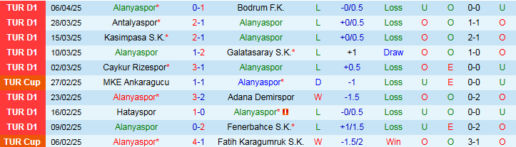 Nhận định, Soi kèo Alanyaspor vs Samsunspor 0h00 ngày 22/4: Trắng tay trên sân nhà - Ảnh 2