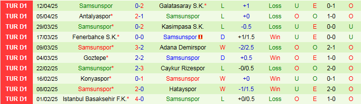 Nhận định, Soi kèo Alanyaspor vs Samsunspor 0h00 ngày 22/4: Trắng tay trên sân nhà - Ảnh 3