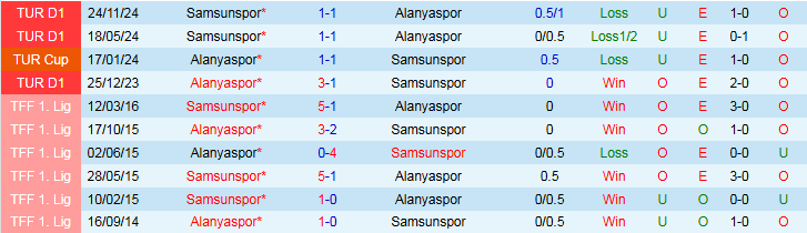 Nhận định, Soi kèo Alanyaspor vs Samsunspor 0h00 ngày 22/4: Trắng tay trên sân nhà - Ảnh 4
