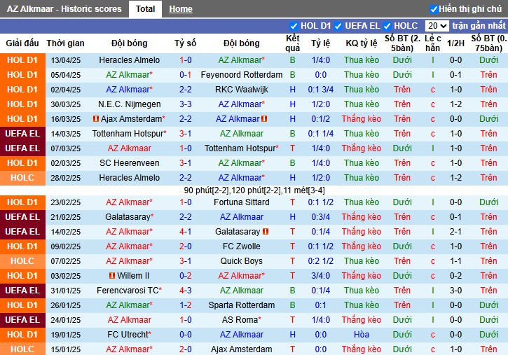 Nhận định, Soi kèo AZ Alkmaar vs Go Ahead Eagles, 22h59 ngày 21/04: Cơn mưa bàn thắng - Ảnh 2