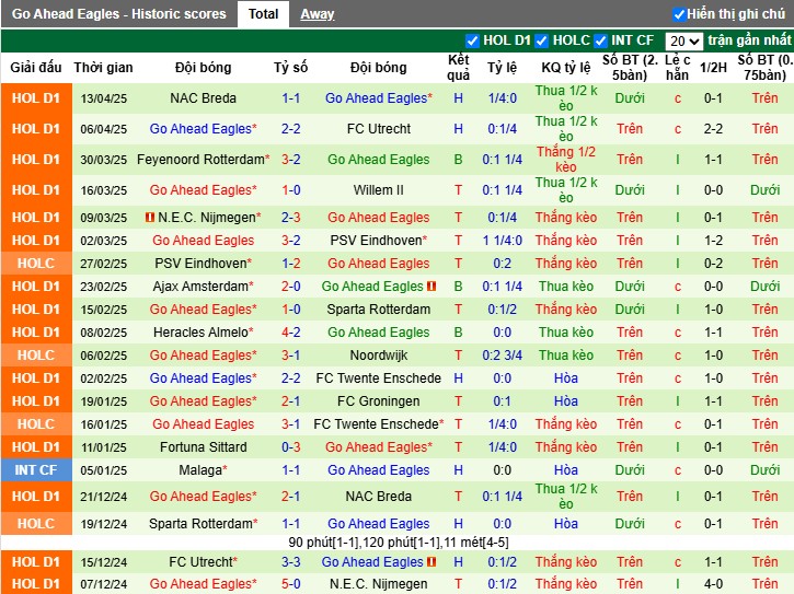 Nhận định, Soi kèo AZ Alkmaar vs Go Ahead Eagles, 22h59 ngày 21/04: Cơn mưa bàn thắng - Ảnh 3