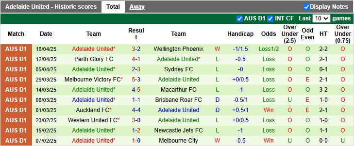 Nhận định, Soi kèo Brisbane Roar vs Adelaide United 16h00 ngày 22/4: Thế trận khó đoán - Ảnh 3