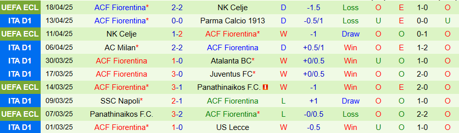Nhận định, Soi kèo Cagliari vs Fiorentina, 20h00 ngày 21/4: Chủ đãi khách - Ảnh 1