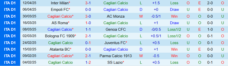 Nhận định, Soi kèo Cagliari vs Fiorentina, 20h00 ngày 21/4: Chủ đãi khách - Ảnh 2