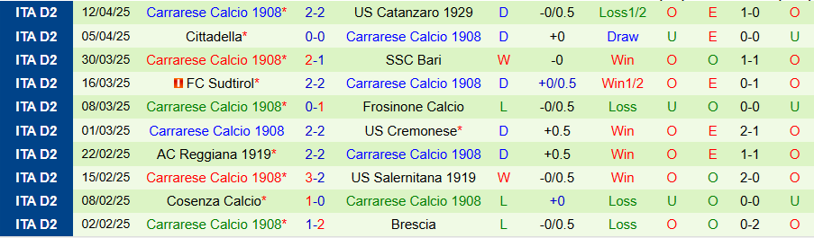 Nhận định, Soi kèo Palermo vs Carrarese, 20h00 ngày 21/4: Điểm tựa đất Mẹ - Ảnh 1