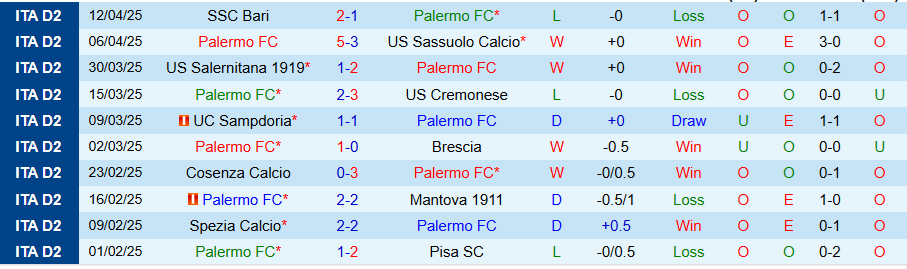 Nhận định, Soi kèo Palermo vs Carrarese, 20h00 ngày 21/4: Điểm tựa đất Mẹ - Ảnh 2