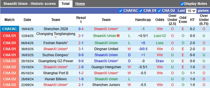 Nhận định, Soi kèo ShaanXi Union vs Nanjing City 14h30 ngày 22/4: Chủ nhà gặp khó - Ảnh 1