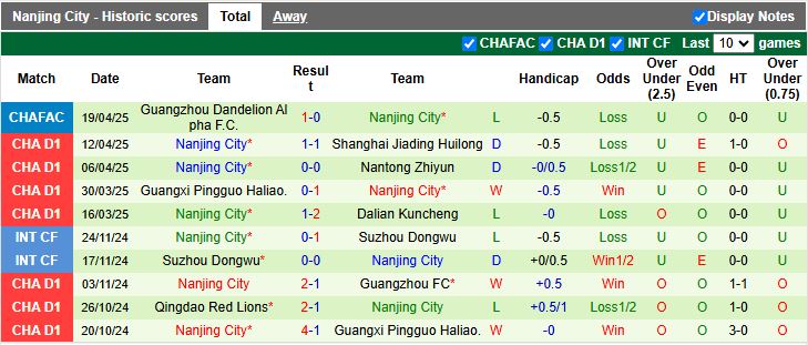 Nhận định, Soi kèo ShaanXi Union vs Nanjing City 14h30 ngày 22/4: Chủ nhà gặp khó - Ảnh 2