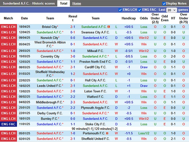 Nhận định, Soi kèo Sunderland vs Blackburn 21h ngày 21/4: Ngày của Mèo đen - Ảnh 1