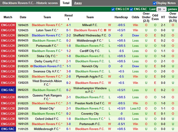 Nhận định, Soi kèo Sunderland vs Blackburn 21h ngày 21/4: Ngày của Mèo đen - Ảnh 2