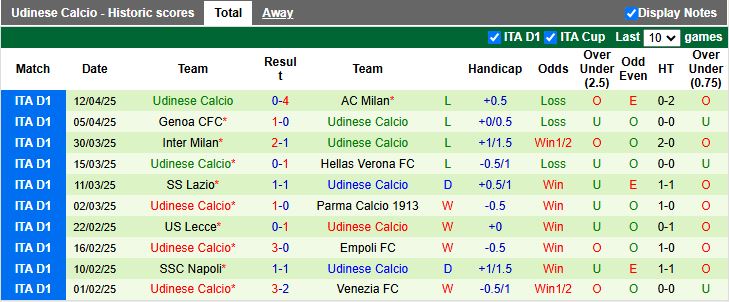 Nhận định, Soi kèo Torino vs Udinese 17h30 ngày 21/4: Đối thủ dễ chịu - Ảnh 3